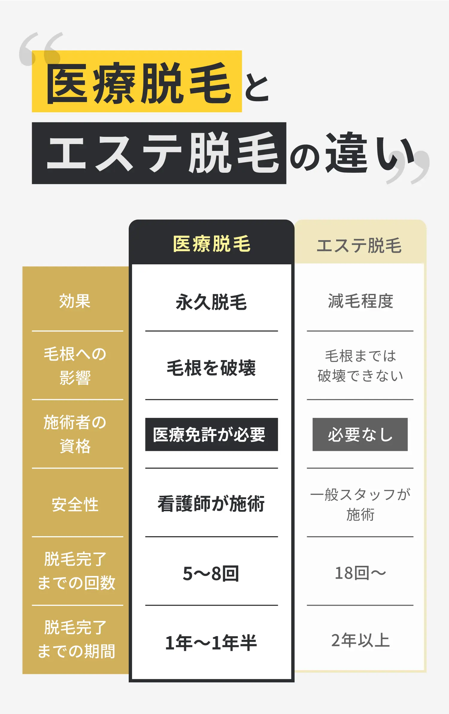 冬の脱毛キャンペーン