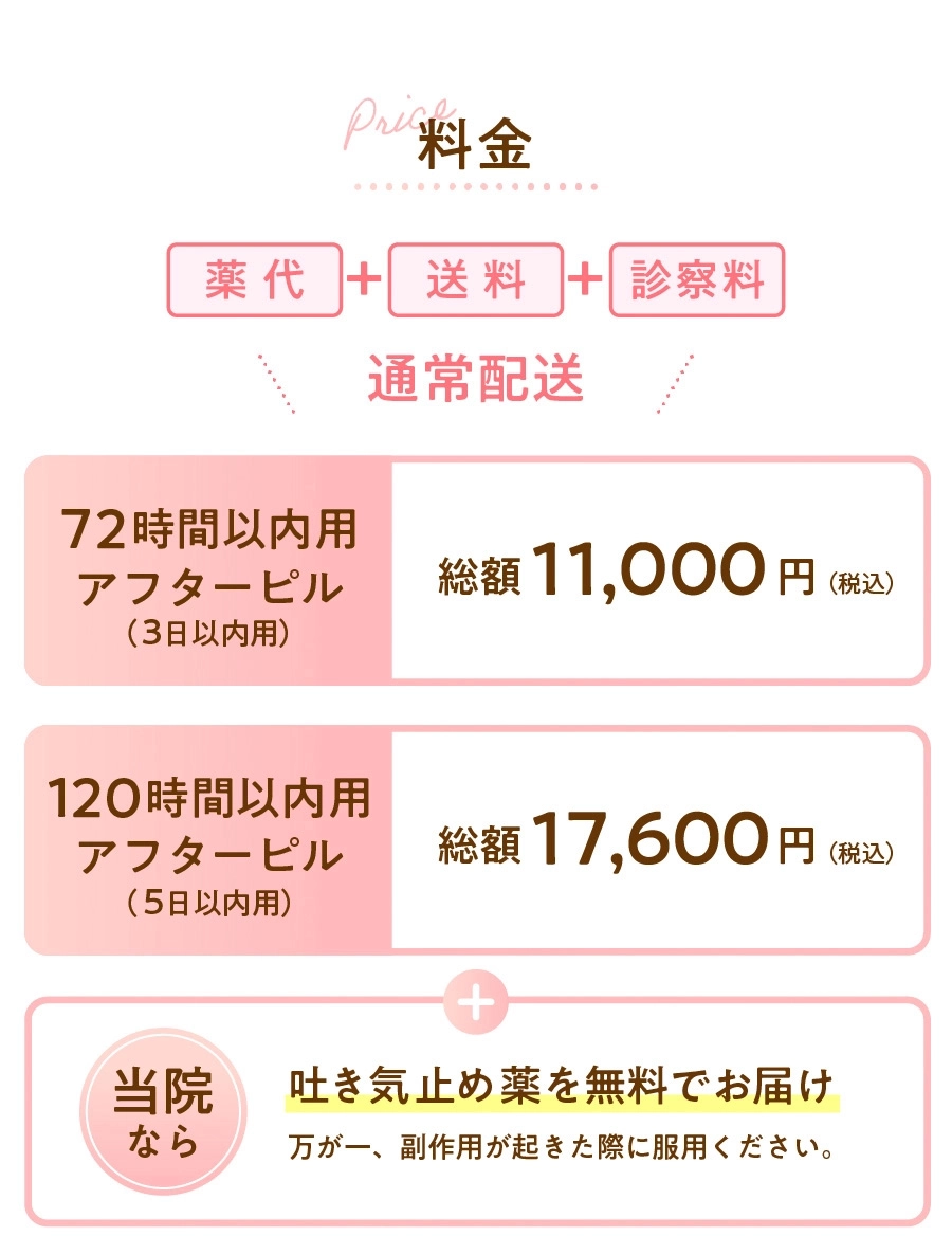 当院の薬代＋送料＋診察料の総額