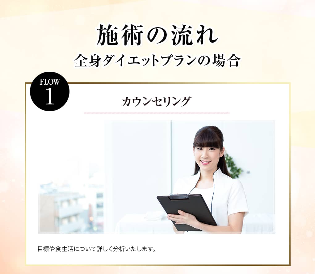 施術の流れ カウンセリング