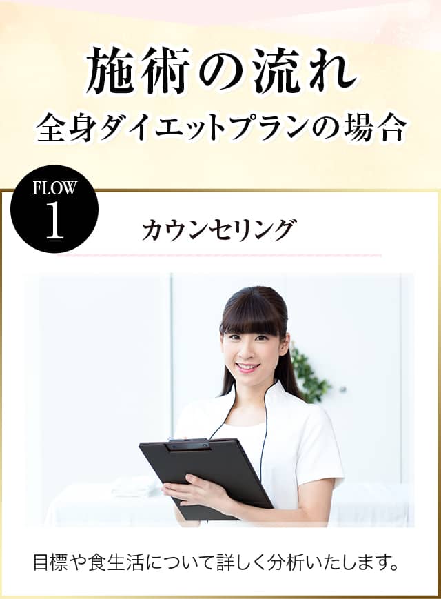 施術の流れ カウンセリング