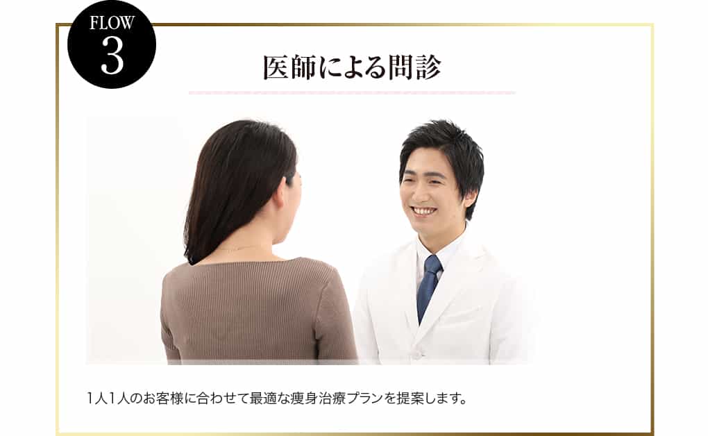 施術の流れ 医師による問診