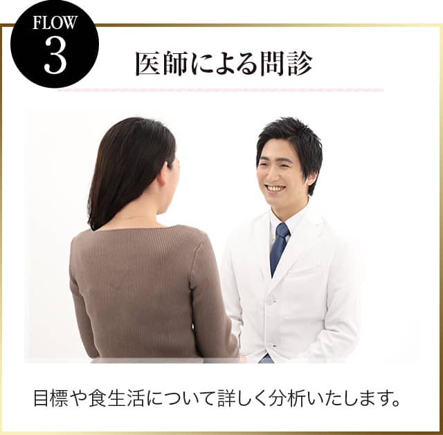 施術の流れ 医師による問診