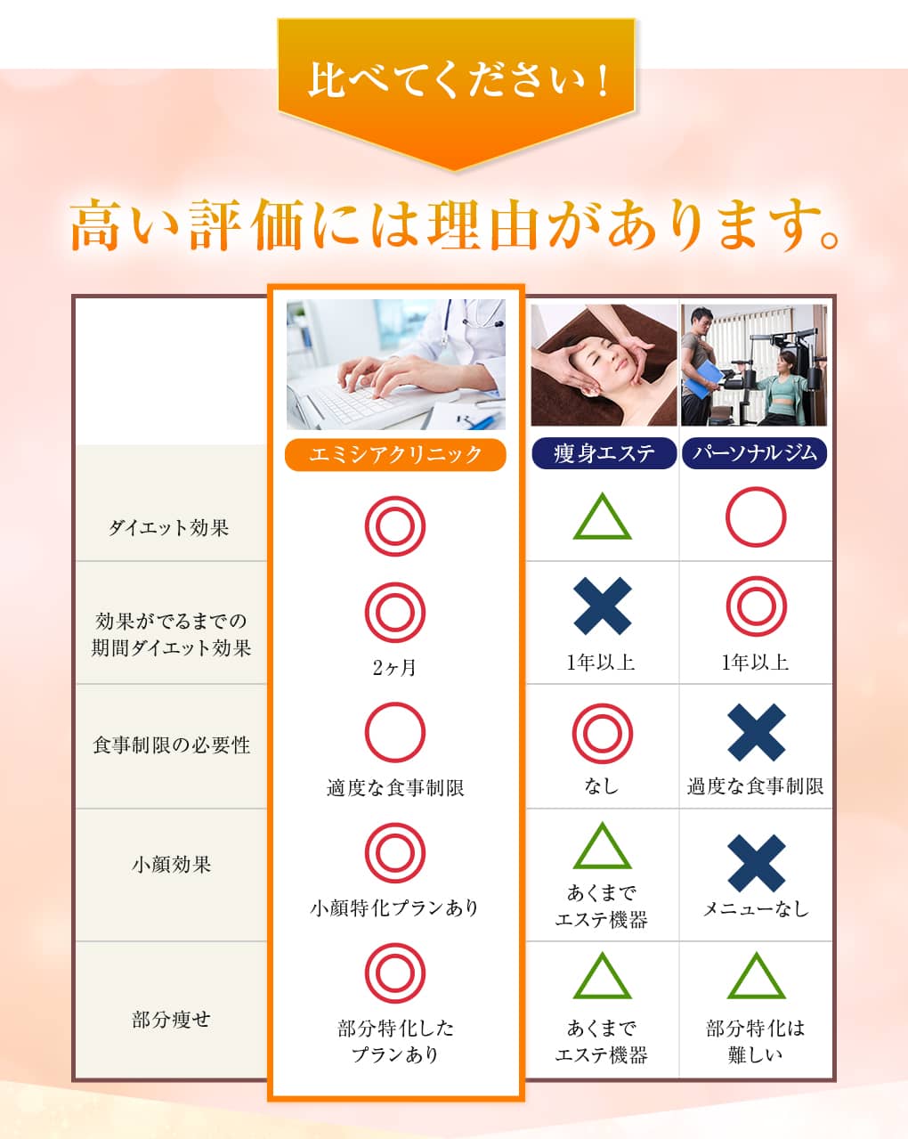 比べてください。高い評価には理由があります