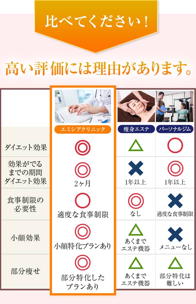 比べてください。高い評価には理由があります