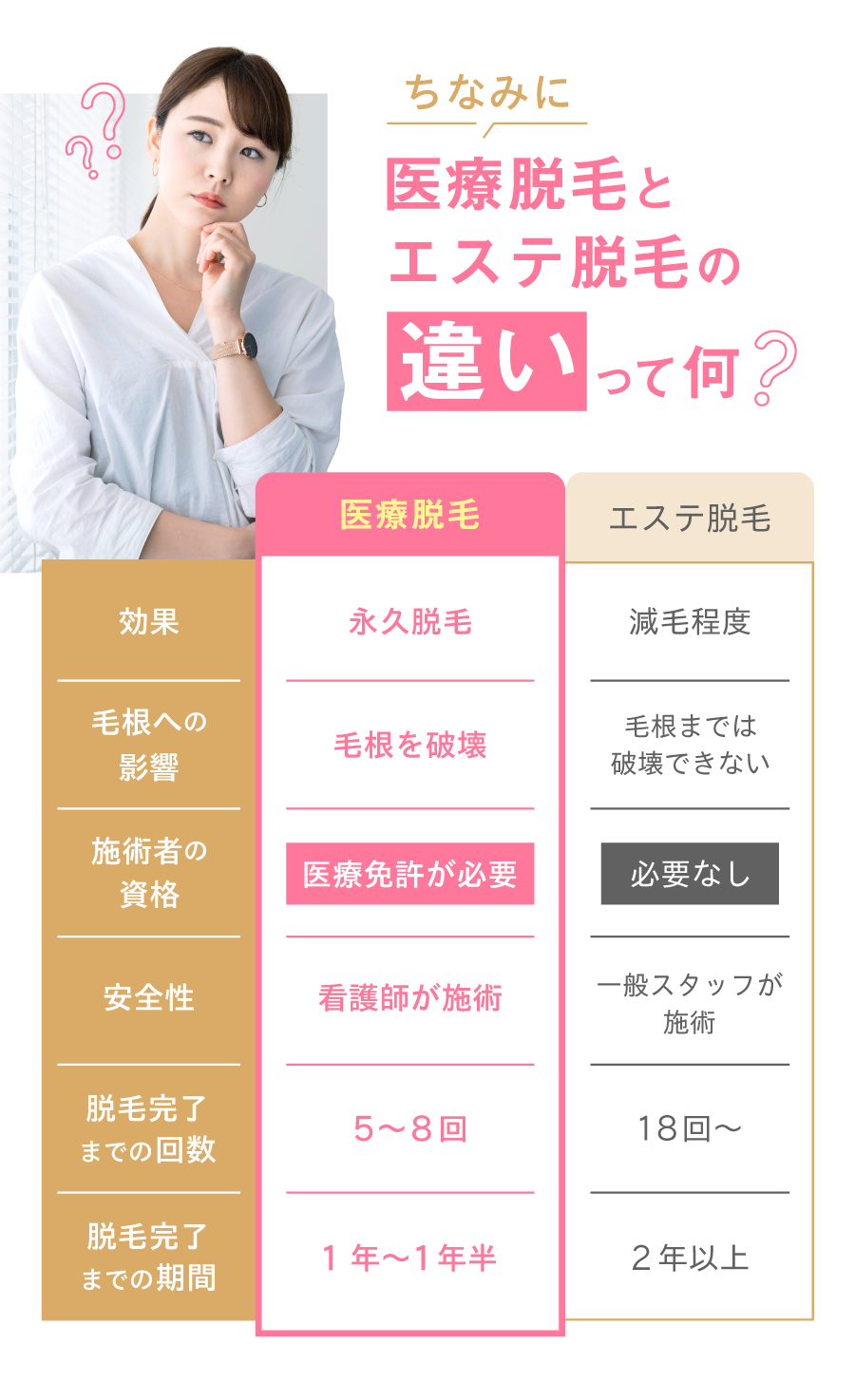 医療脱毛とエステ脱毛の違いって何？