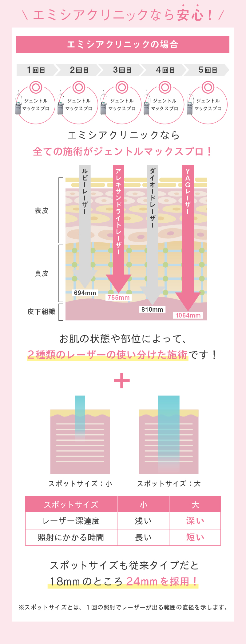 施術に使用される脱毛機は要チェック！