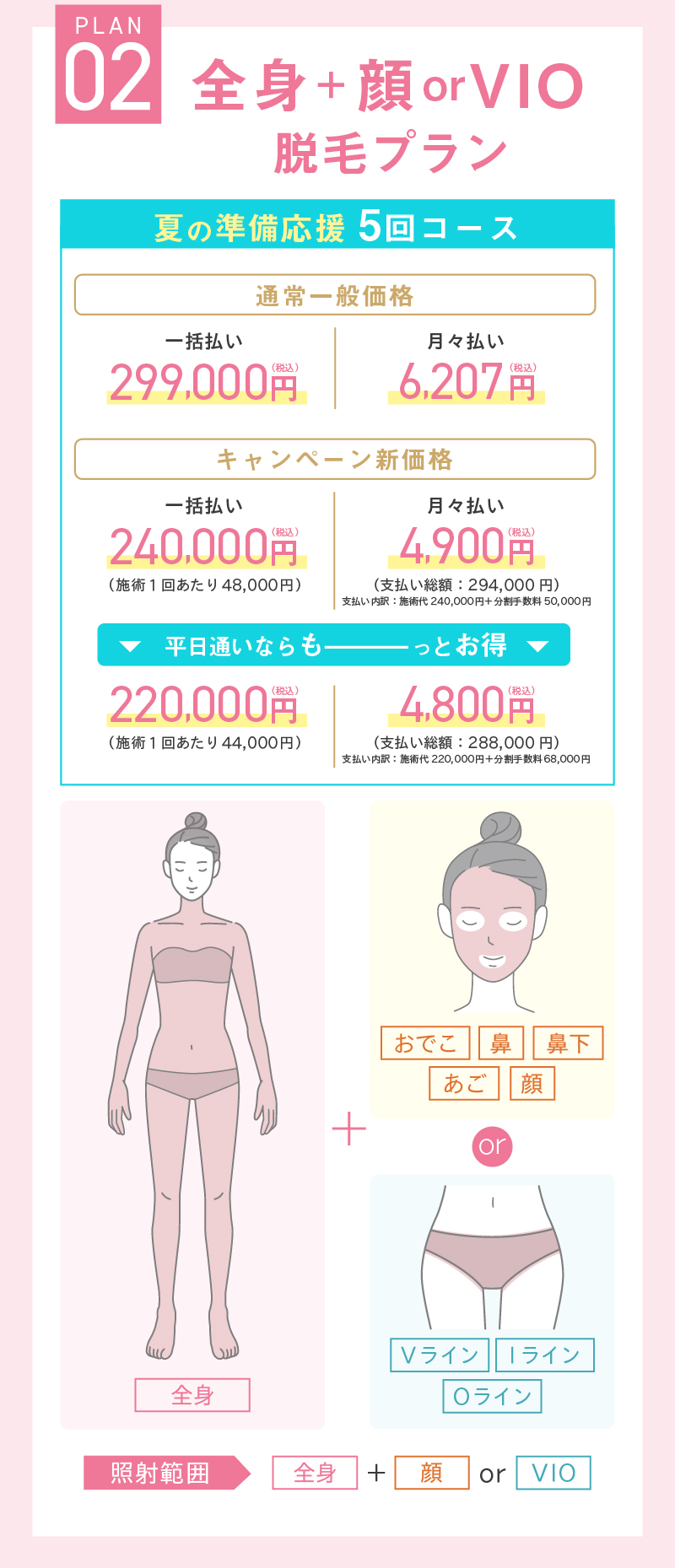 全身+顔orVIO脱毛プラン
