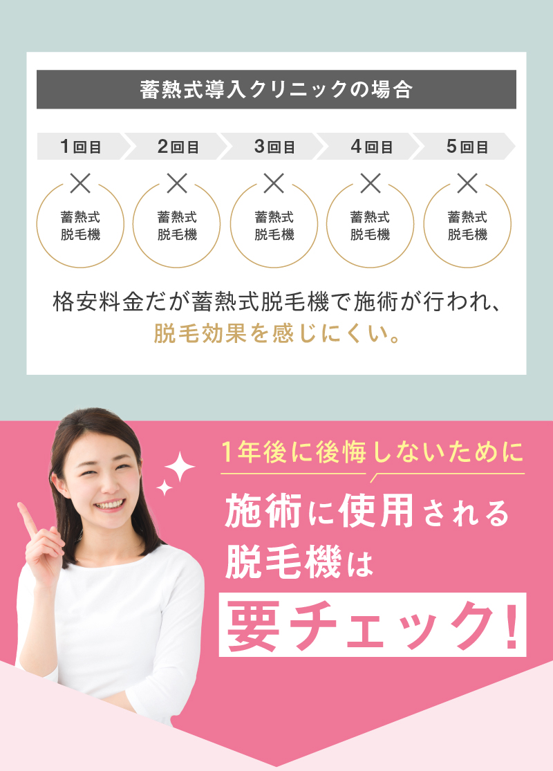 蓄熱式導入クリニックの場合脱毛効果を感じにくい。