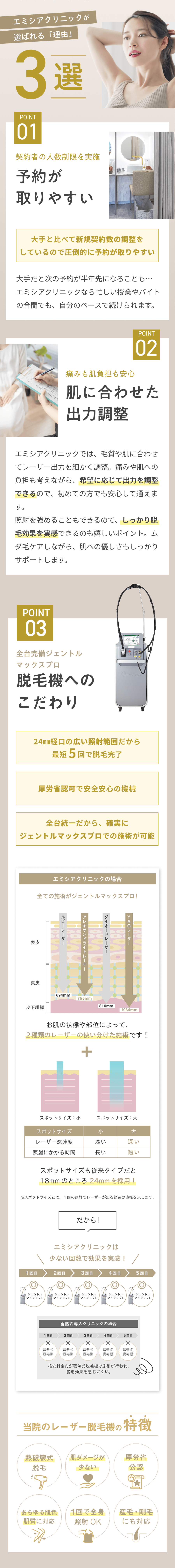 エミシアクリニックが選ばれる「理由」3選。POINT01　契約者の人数制限を実施予約が取りやすい、POINT02　痛みも肌負担も安心肌に合わせた出力調整、POINT03　全台完備ジェントルマックスプロ脱毛機へのこだわり。