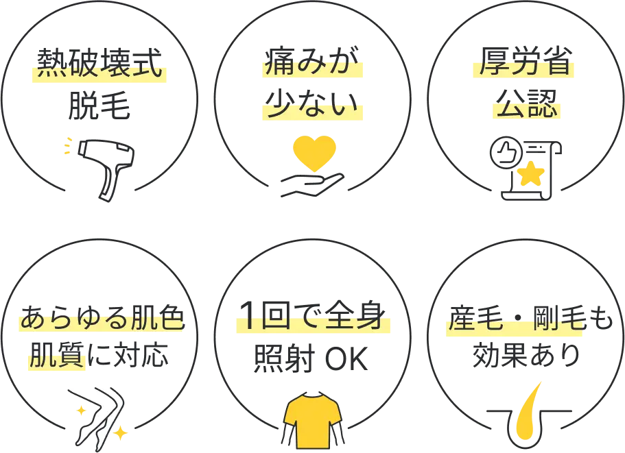 ジェントルマックスプロプラスの特長