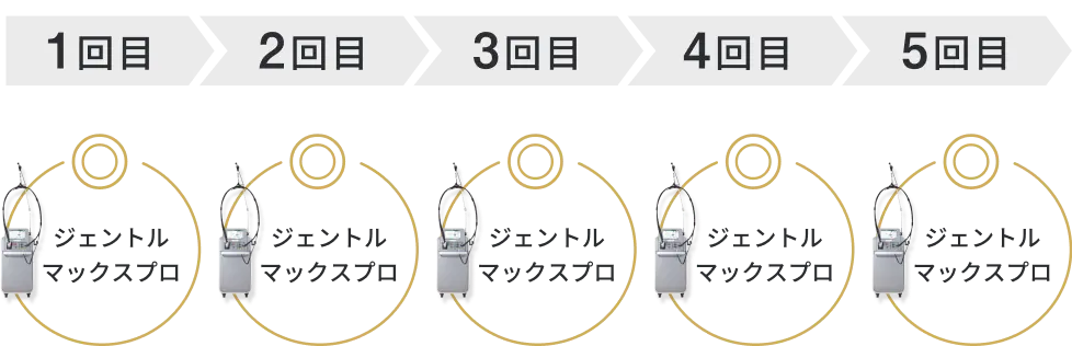 エミシアクリニックの場合