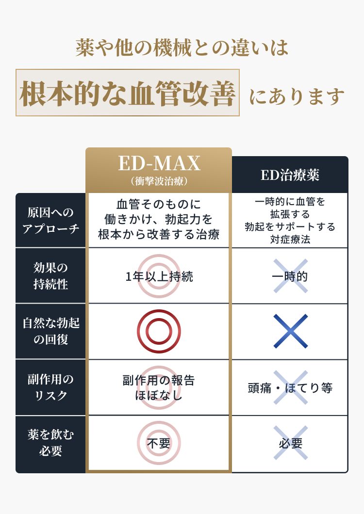 お薬リストシンプルに王道をまず1錠から始めたいアムロジビン/ニフェジビン朝の1錠で24時間カバー1日1回で済ませたいテルミサルタン/バルサルタン/カンデサルタン/オルメサルタン水分・塩分をリセットむくみ・塩分が気になるトリクロルメチアジド/スビロノラクトン2つの成分を1錠に錠数を減らしたいアムバロ/ミカムロ/カムシア