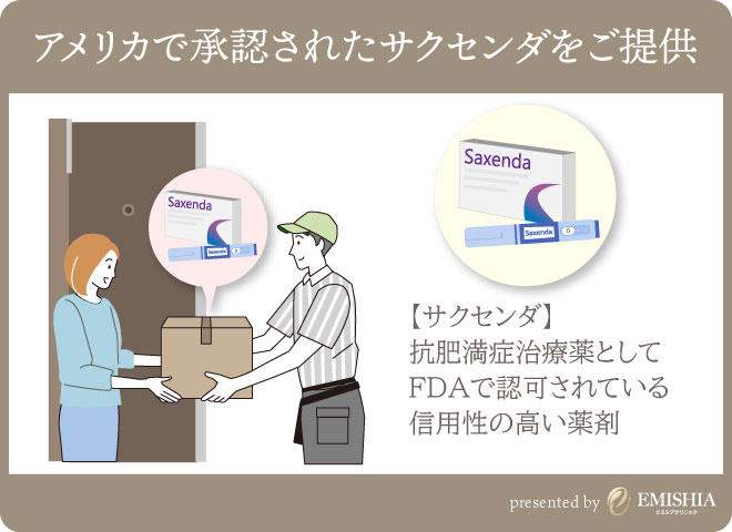 薬剤はサクセンダを使用