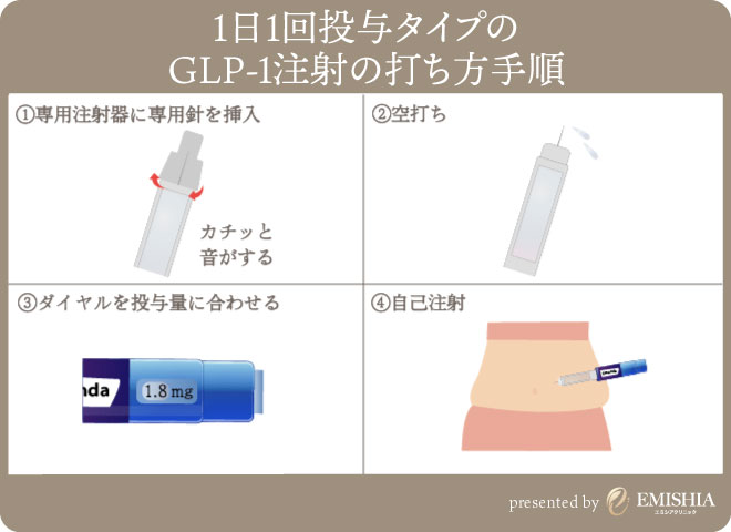 GLP-1注射の使用手順