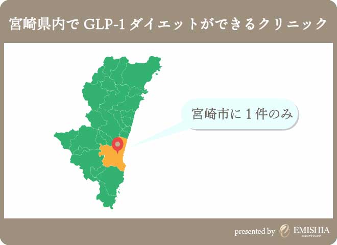 宮崎県内でGLP-1ダイエットが出来るクリニック