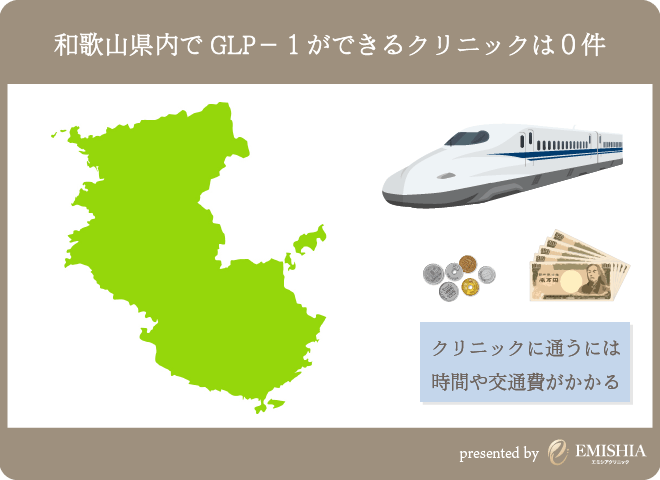 和歌山県でGLP-1対応クリニックは0件