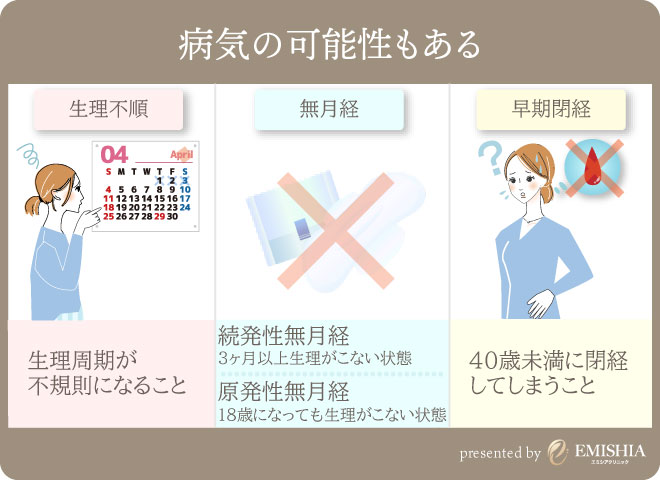  6. ホルモン状態