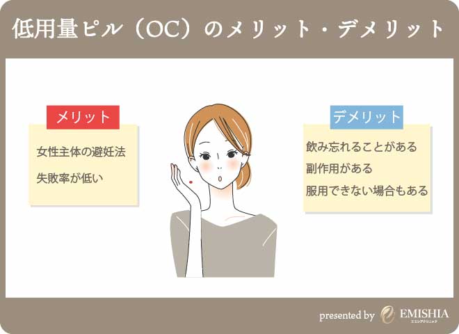 低用量ピルについて