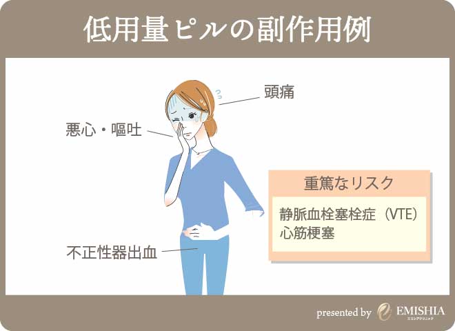 低用量ピルの効果や副作用を解説 種類や服用後の生理についてお話します Emishia Style エミシア スタイル 渋谷エミシアクリニックが公式でお届けする美容総合メディア