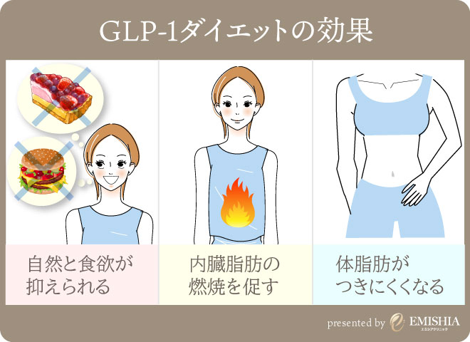GLP-1の効果3つ