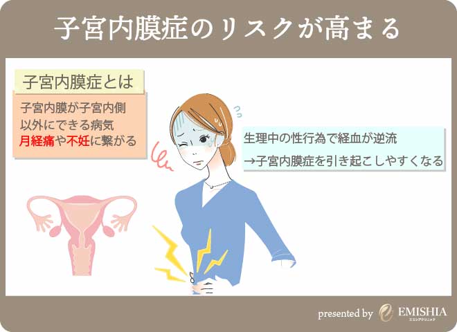 子宮内膜症のリスクと説明