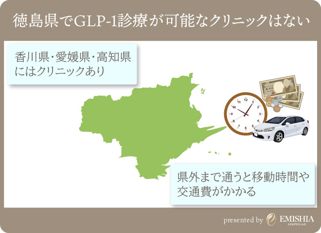 徳島県でGLP-1診療が可能なクリニックはない