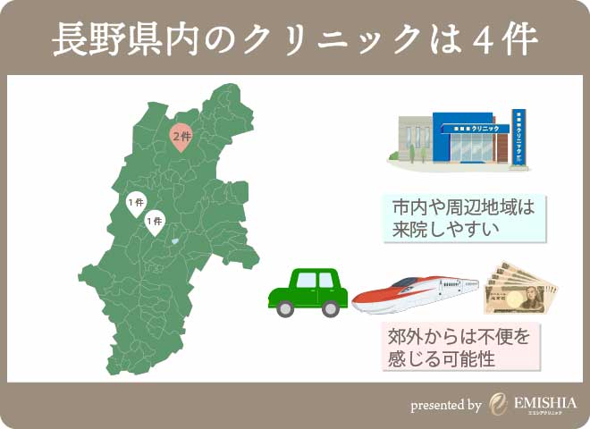 長野県のクリニック数は4件