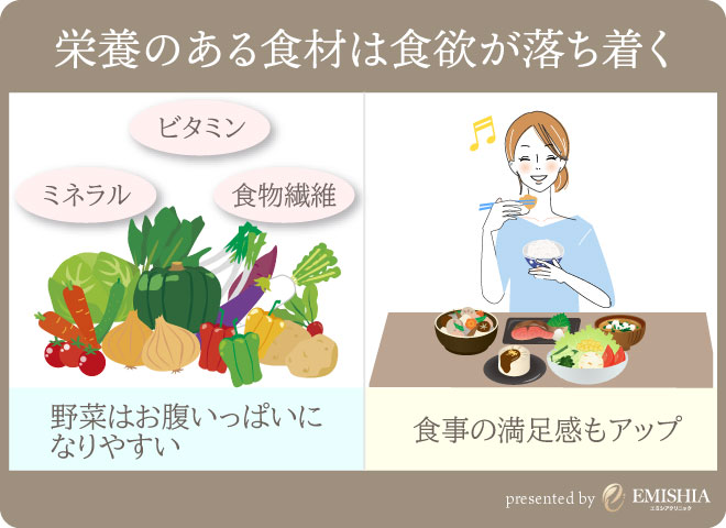 食欲不振とは何ですか？