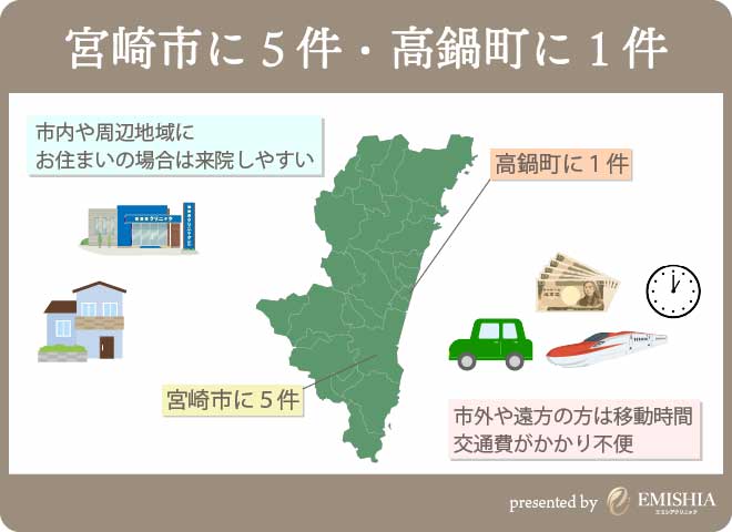 宮崎県でゼオスキン対応クリニックは宮崎市に5件と高鍋町に1件