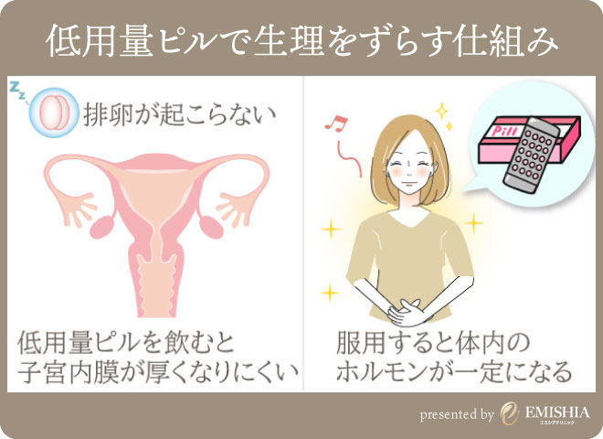 早める
