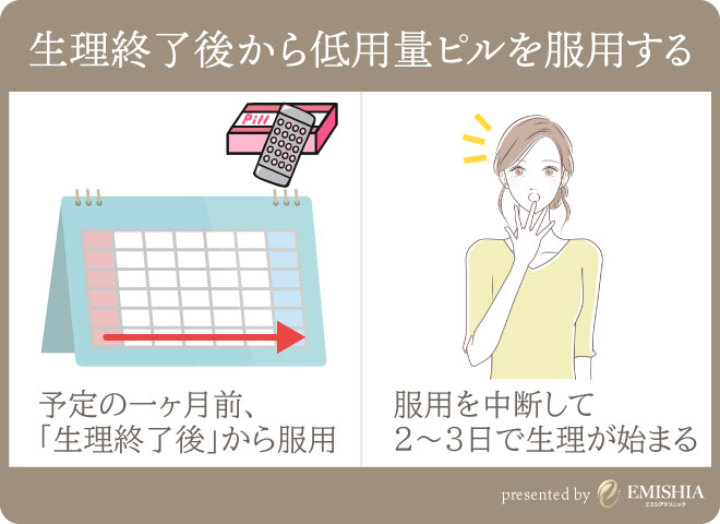 生理を遅らせる 早められる 生理予定日をずらすピルの飲み方を詳しく解説 Emishia Style エミシア スタイル 渋谷エミシアクリニックが公式でお届けする美容総合メディア