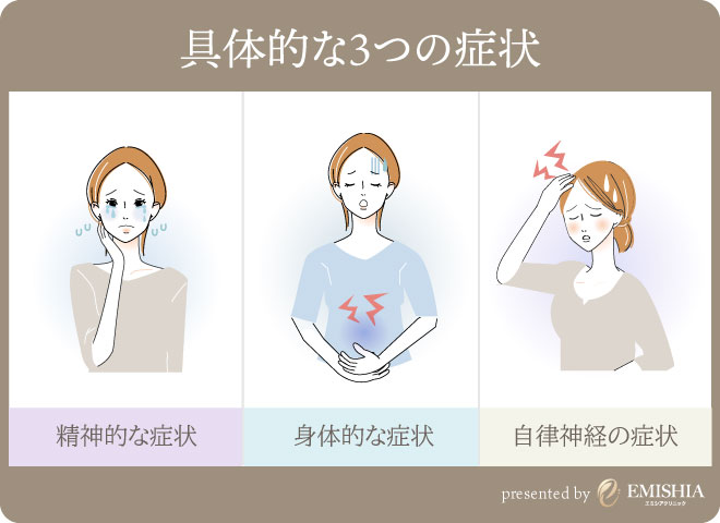 PMSの症状