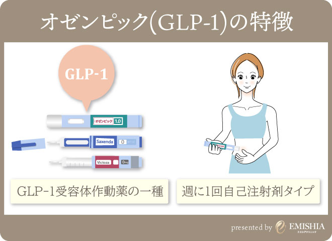 オゼンピックには保険が適用されますか?