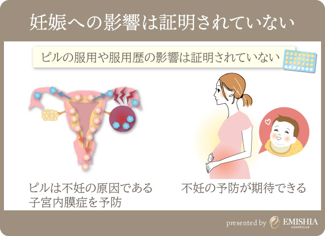 低用量ピルは不妊につながる？