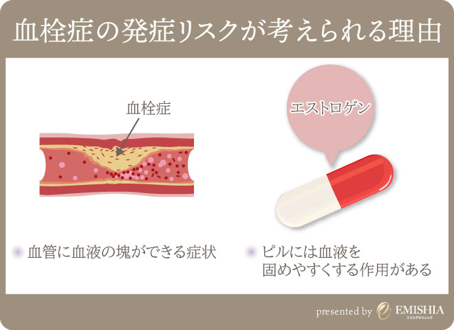 血栓症の発症リスクが考えられる理由