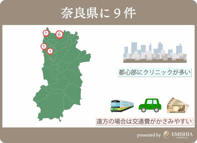 奈良県でゼオスキンに対応しているクリニックは9件