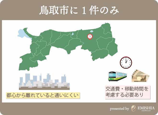 鳥取県のゼオスキン対応クリニックは1件