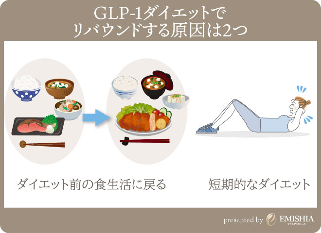 GLP-1ダイエットでリバウンドする原因