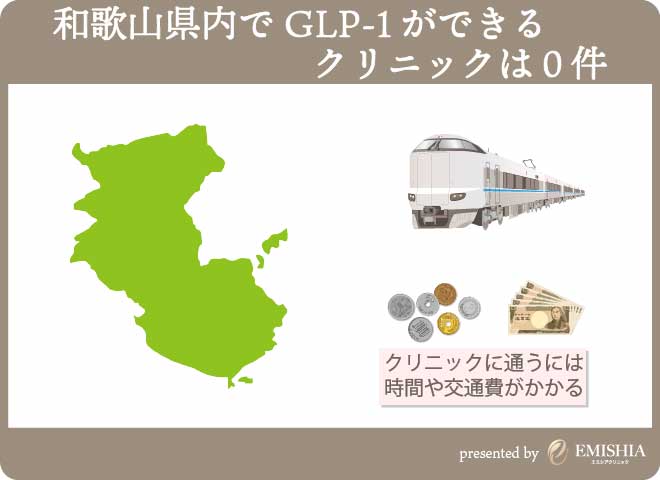 和歌山県でGLP-1ダイエットができるクリニックはなし