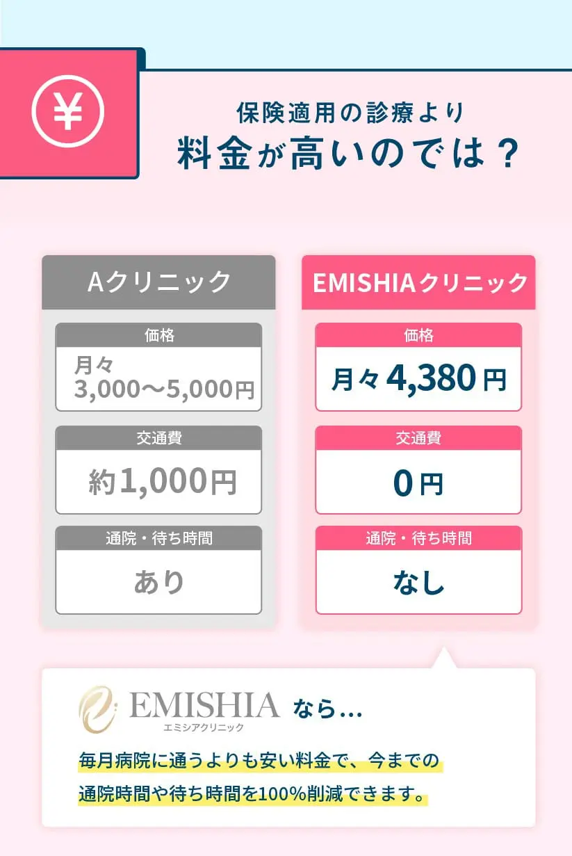 料金比較・薬説