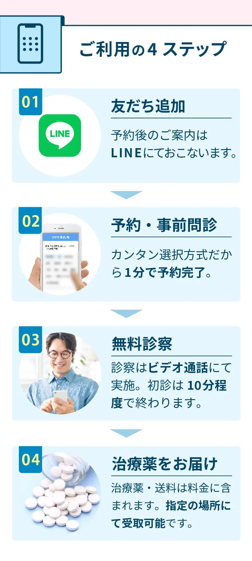 Web医者で叶う6つのPOINT