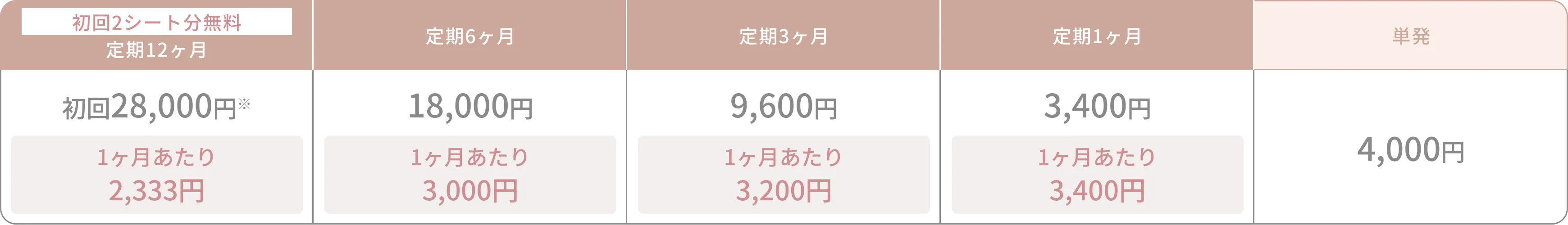 アンジュ価格表