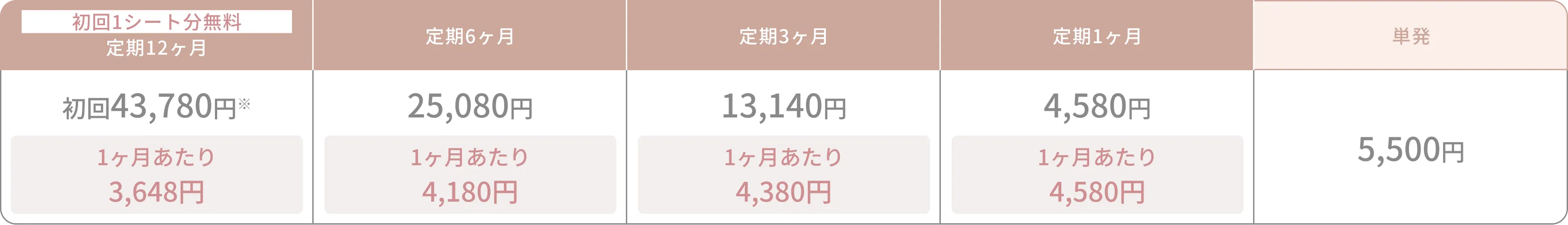 ドロエチ価格表