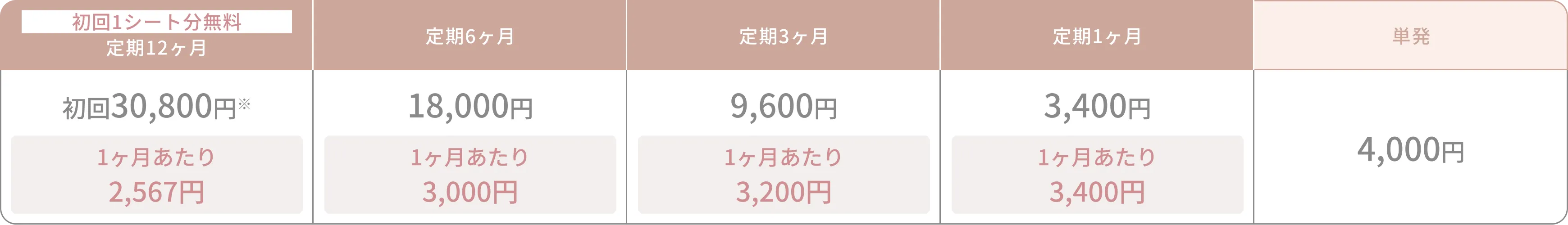 フリウェル配合錠ULD価格表