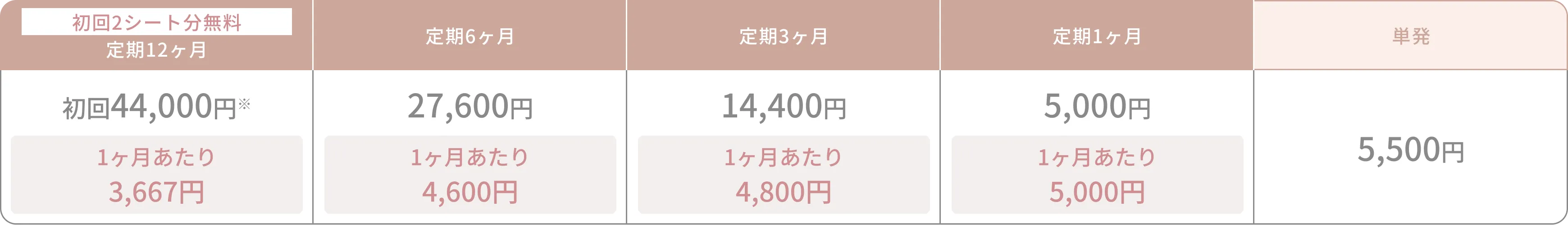 スリンダ錠28価格表