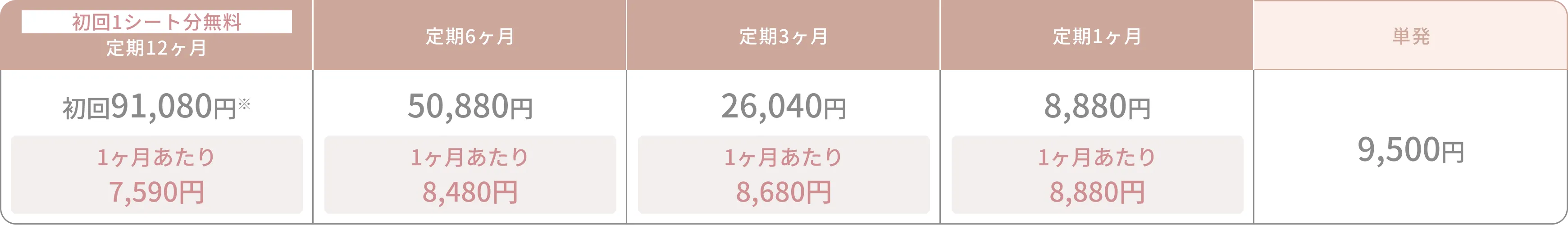 ヤーズ価格表