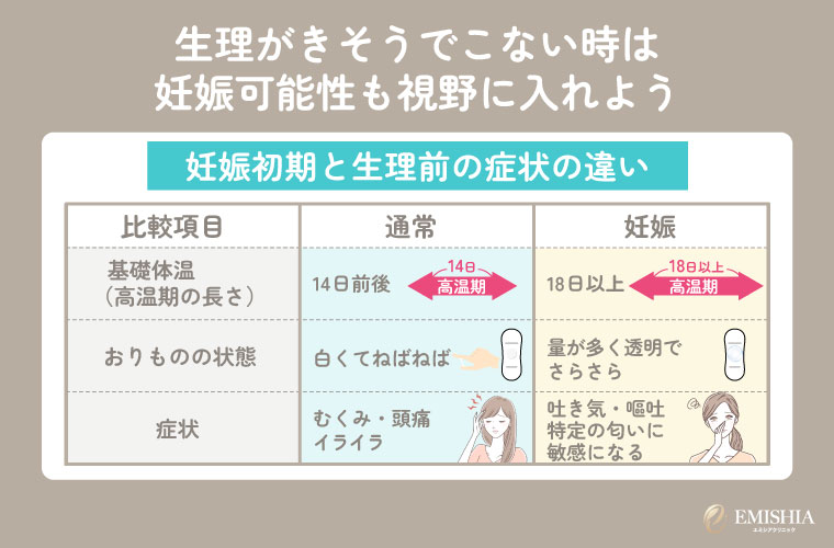 生理がきそうでこない時は妊娠可能性も視野に入れよう