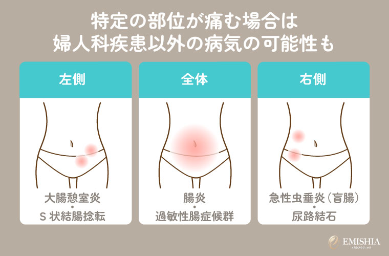 特定の部位が痛む場合は婦人科疾患以外の病気の可能性も