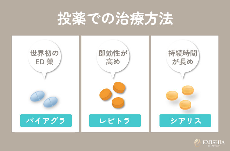 投薬での治療方法