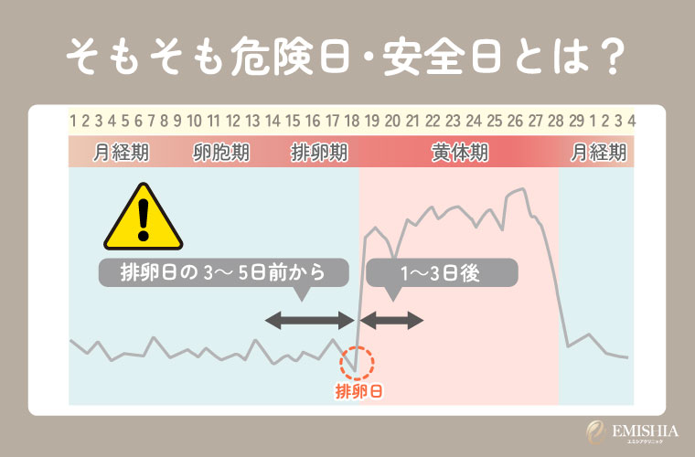 そもそも危険日・安全日とは？